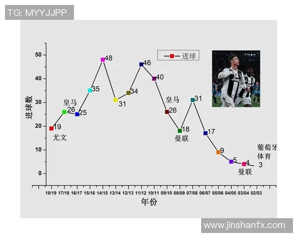全球足球明星盘点及他们成名的理由解析